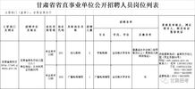 2019年甘肅省商務(wù)廳招聘工作人員公告