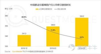 富途證券 都說騰訊廣告業(yè)務(wù)不好,那么問題到底在哪