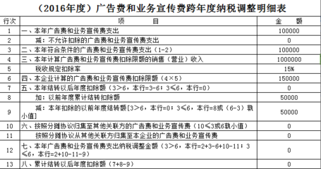 【匯繳專題】廣宣費(fèi)、業(yè)務(wù)招待費(fèi)、捐贈支出所得稅申報(bào)處理實(shí)務(wù)