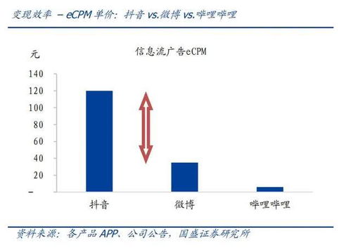 B站還能浪多久？用戶結構轉型與平臺挑戰并存